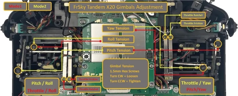FrSky Ethos TANDEM X20 HD-zender HD digitaal