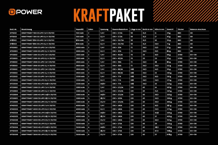 KRAFTpaket 1000 2S LIPO 7.4 V 35/70C