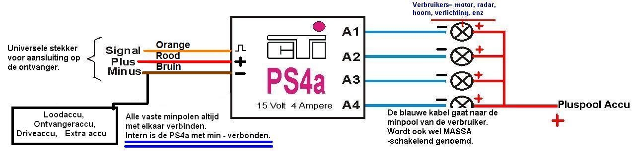 Ps4a-T